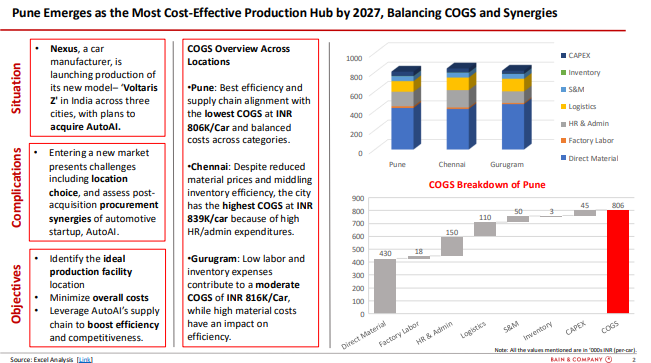 EV Sector Strategic Roadmap