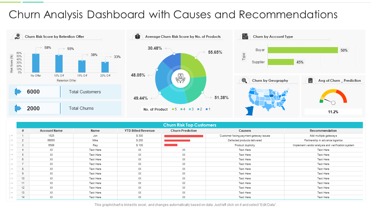 Churn Analysis Dashboard