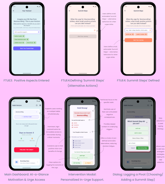 Habit Horizon UI